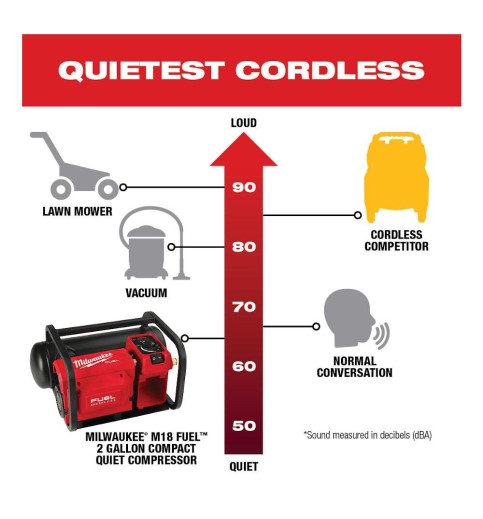 Milwaukee M18 FUEL 2 Gallon Compact Quiet Compressor (Bare Tool) Milwaukee M18 FUEL 2 Gallon Compact Quiet Compressor (Bare Tool)