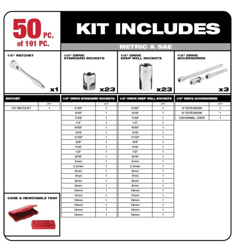 Milwaukee Mechanics Tool Set (191-Piece) Milwaukee Mechanics Tool Set (191-Piece)